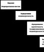 Методы психологического воздействия на человека Способы воздействия на массовое сознание